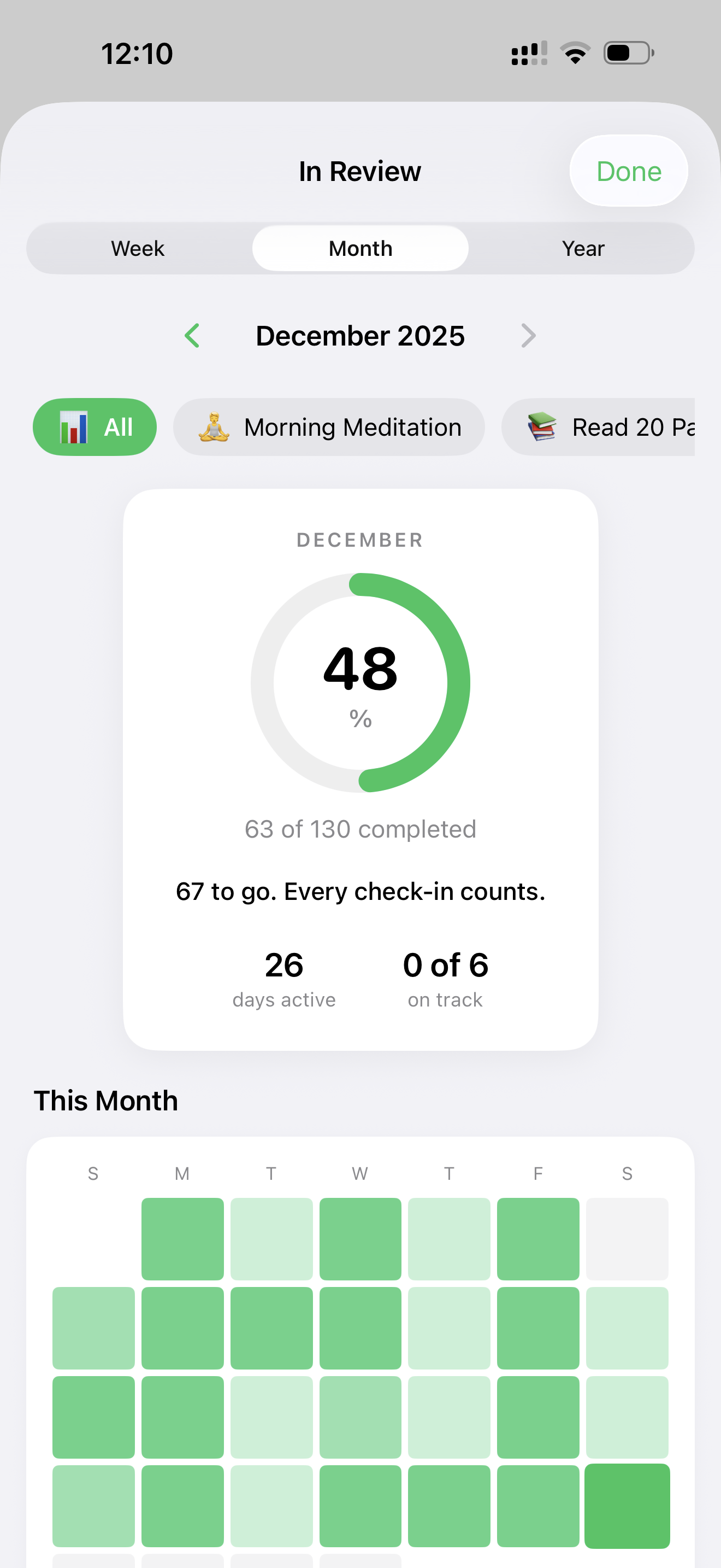 Quietly App - Monthly Stats